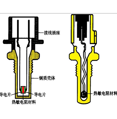 溫度傳感器探頭分類：非接觸式探頭